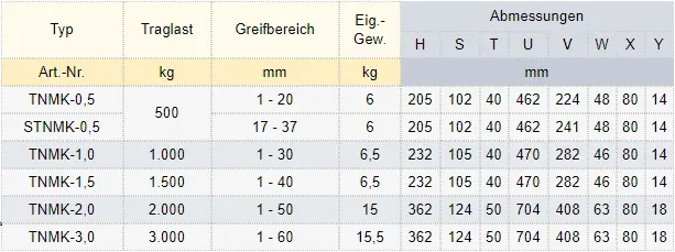 Zum Vergrößern anklicken