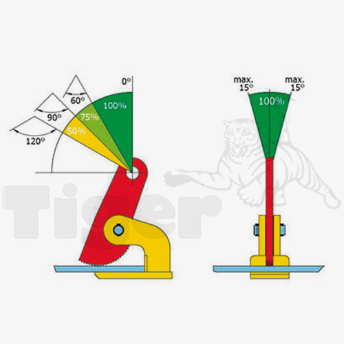 2. Produktbild zu tigerhebezeuge terrier horizontal klemmen hebeklemmen serie fhx belastungsdiagramm lastaufnahmemittel