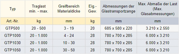 Zum Vergrößern anklicken