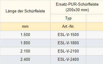 Zum Vergrößern anklicken