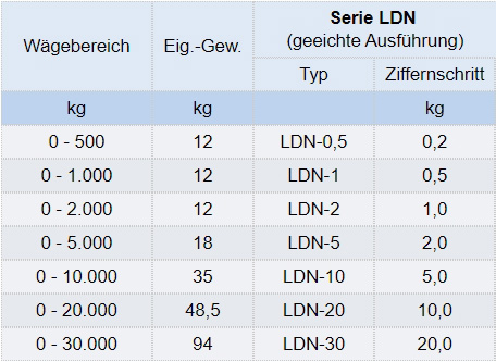Zum Vergrößern anklicken