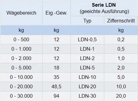 Zum Vergrößern anklicken