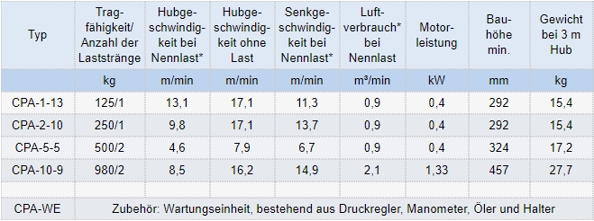 Zum Vergrößern anklicken