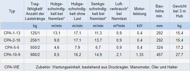 Zum Vergrößern anklicken