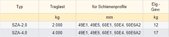 Zum Vergrößern anklicken