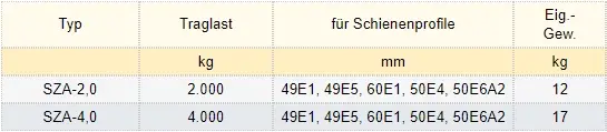 Zum Vergrößern anklicken