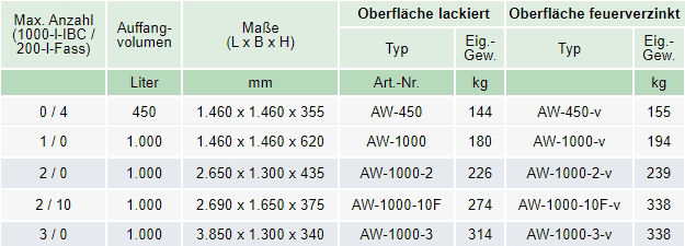 Zum Vergrößern anklicken