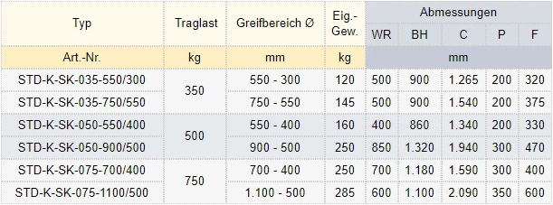 Zum Vergrößern anklicken