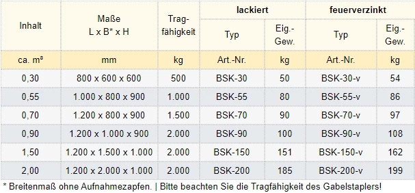 Zum Vergrößern anklicken
