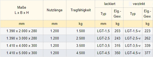 Zum Vergrößern anklicken