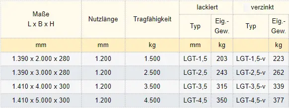 Zum Vergrößern anklicken