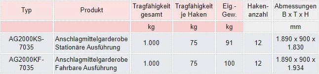 Zum Vergrößern anklicken