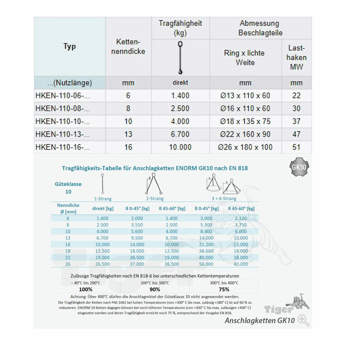 Zum Vergrößern anklicken