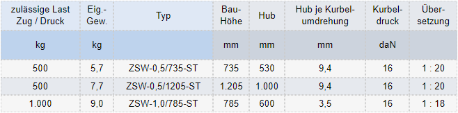 Zum Vergrößern anklicken