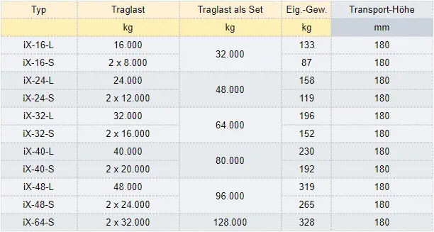 Zum Vergrößern anklicken