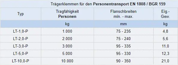 Zum Vergrößern anklicken