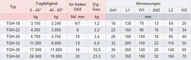 Zum Vergrößern anklicken