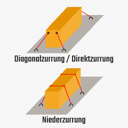 Zurrgurt mit Spitzhaken und ergonomischer Zugratsche nach EN 12195-2, zweiteilig