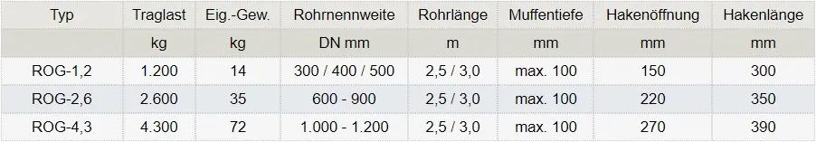 Zum Vergrößern anklicken