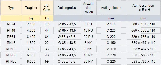 Zum Vergrößern anklicken