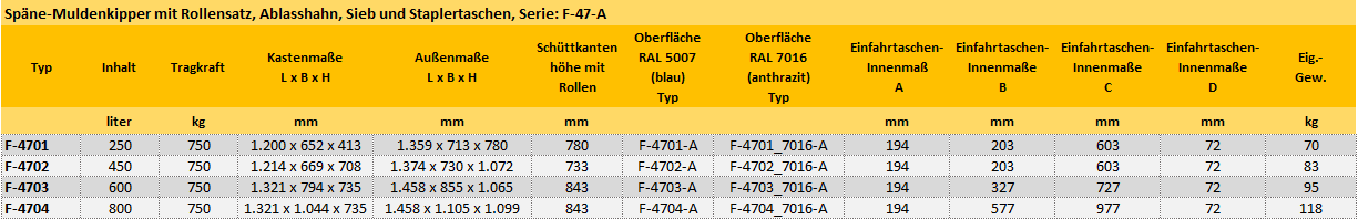 Zum Vergrößern anklicken