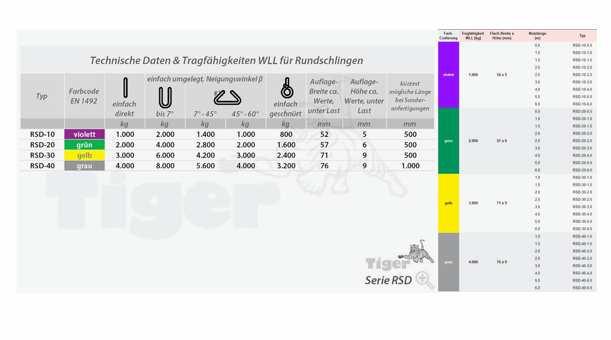 Zum Vergrößern anklicken