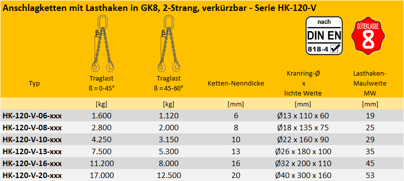 Zum Vergrößern anklicken