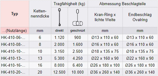 Zum Vergrößern anklicken