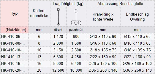 Zum Vergrößern anklicken