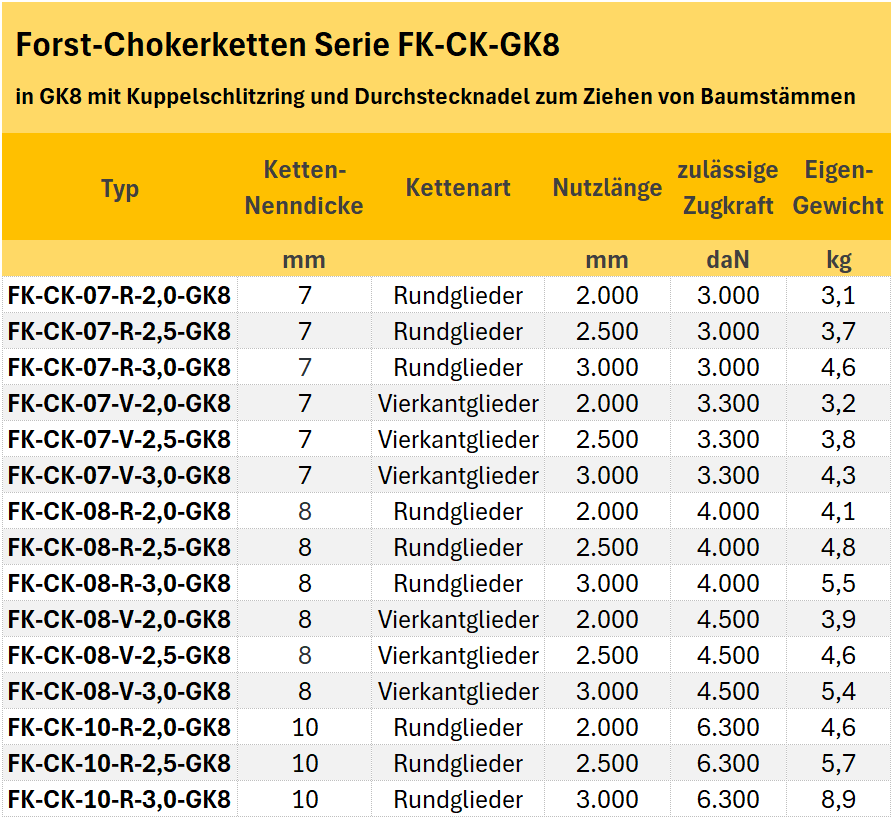 Zum Vergrößern anklicken