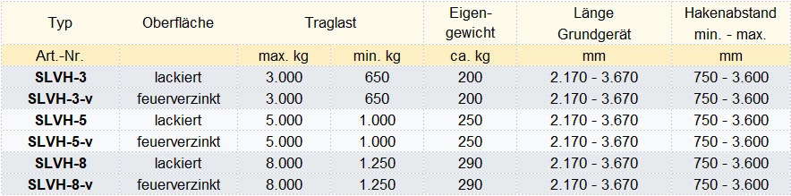 Zum Vergrößern anklicken