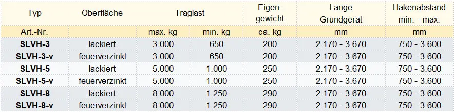 Zum Vergrößern anklicken