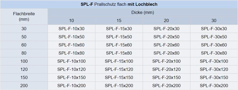 Zum Vergrößern anklicken