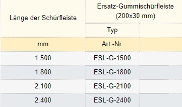 Zum Vergrößern anklicken