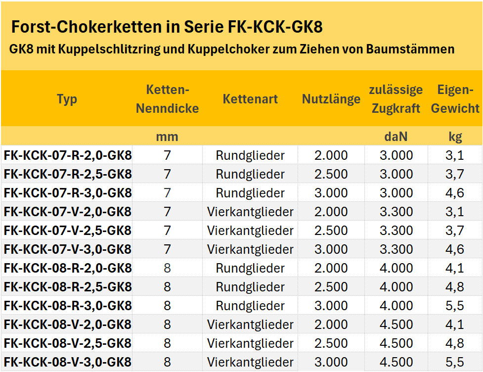 Zum Vergrößern anklicken