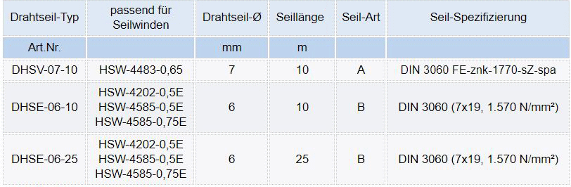 Zum Vergrößern anklicken