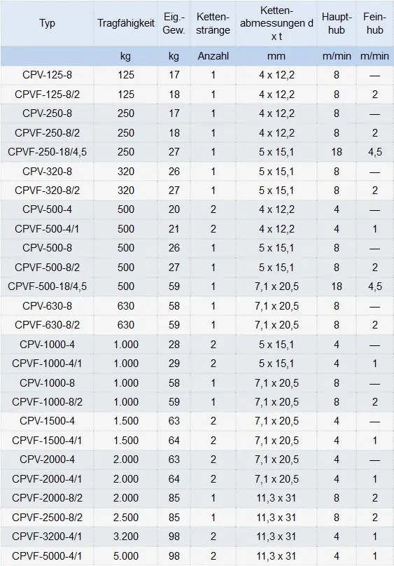 Zum Vergrößern anklicken