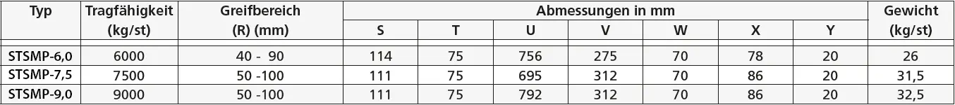 Zum Vergrößern anklicken