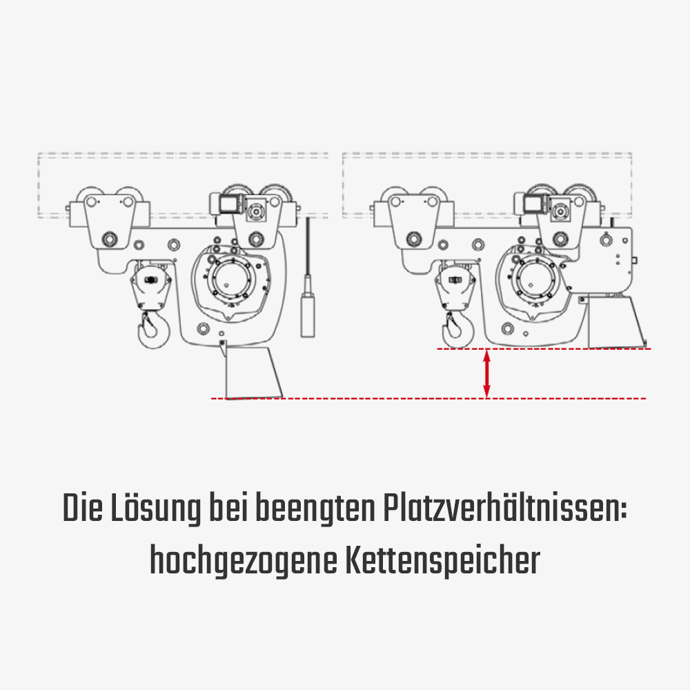 3. Produktbild zu tigerhebezeuge hadef elektrokettenzüge mit HDF EE EH ER hochgezogener kettenspeicher