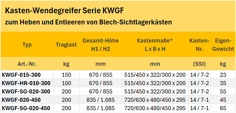 Zum Vergrößern anklicken