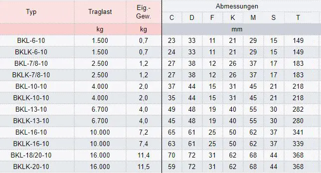 Zum Vergrößern anklicken