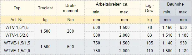Zum Vergrößern anklicken