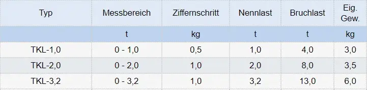 Zum Vergrößern anklicken