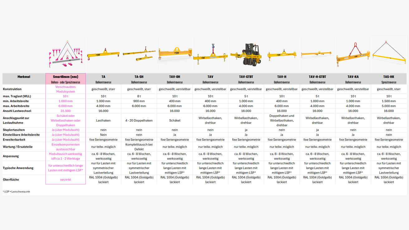 Zum Vergrößern anklicken