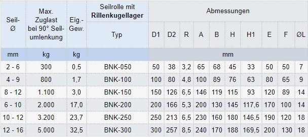 Zum Vergrößern anklicken