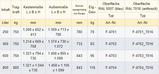 Zum Vergrößern anklicken