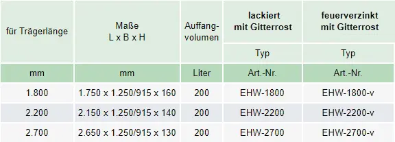 Zum Vergrößern anklicken