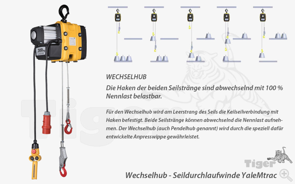3. Produktbild zu seildurchlaufwinde yalemtrac wechselhub 1024x640