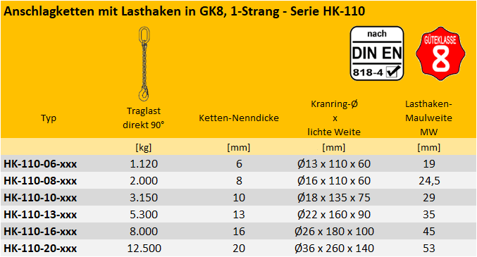 Zum Vergrößern anklicken