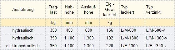 Zum Vergrößern anklicken